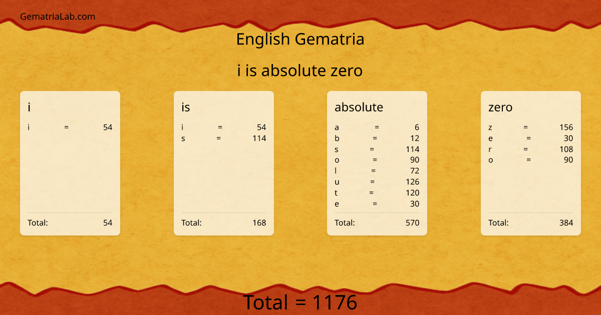 i is absolute zero in english Gematria